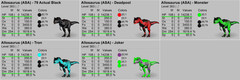ALLOSAURUS TOP STATS Allo Ark Survival Ascended PVE