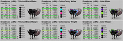 Ark Survival Ascended PVE Dreadmare – Dreadstallion TOP STATS