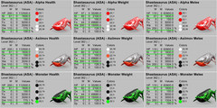 Shastasaurus Top Stats Ark Survival Ascended PVE