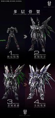 Einta Industries Level-Ultimate Sky Defender 1/72 Alloy Action figure Model Kit