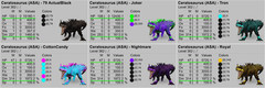 Ceratosaurus TOP STATS Cerato Ark Survival Ascended PVE