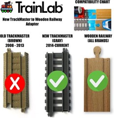 TrackMaster and Wooden Railway Adapters – 2pc Light Blue, Perfect for Ages 3+