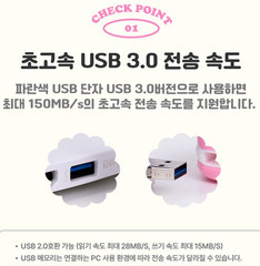 Kuromi Cinnamoroll USB 3.0 64GB Memory Stick SILICONE Figure Licensed