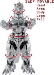 Set of 2 Mecha Godzilla Earth MechaGodzilla Kiryu Toys, Kaiju Universe Action…