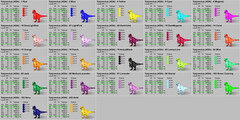 Ark Survival Ascended PVE Yutyrannus – Yuty TOP STATS