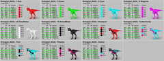Ark Survival Ascended PVE Oviraptor TOP STATS