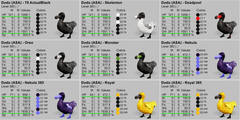 Ark Survival Ascended PVE Dodo TOP STATS