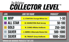 McFarlane MLB Cin Reds Series 33 Billy Hamilton All Star Variant Figure