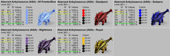 Ark Survival Ascended PVE Ankylosaurus TOP STATS