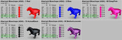 Moschops TOP STATS Ark Survival Ascended PVE