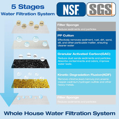 2-Stage Whole House Water Filtration System, GAC KDF 58 Filter and PP Cotton Fil