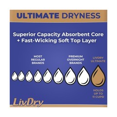 LivDry Ultimate Adult Incontinence Underwear, Max Absorbent Adult Diapers wit…