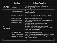 Megatron English Voice-controlled Wearable 1/1 Helmet With Led Eye Halloween 1pc
