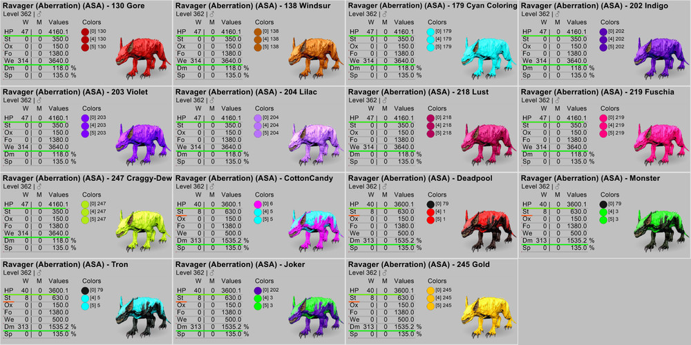 Ravager TOP STATS Ark Survival Ascended ASA PVE (PC/Xbox/PS）