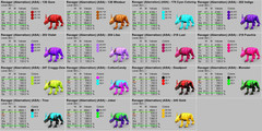 Ravager TOP STATS Ark Survival Ascended ASA PVE (PC/Xbox/PS）