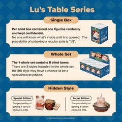 TOP The Piggy Blind Box Figures Lu’s Table Series Home Decorations Gift