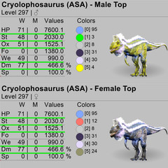 Cryolophosaurus TOP STATS Cryolo Ark Survival Ascended PVE