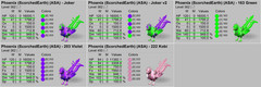 Phoenix TOP STATS Ark Survival Ascended ASA PVE (PC/Xbox/PS）