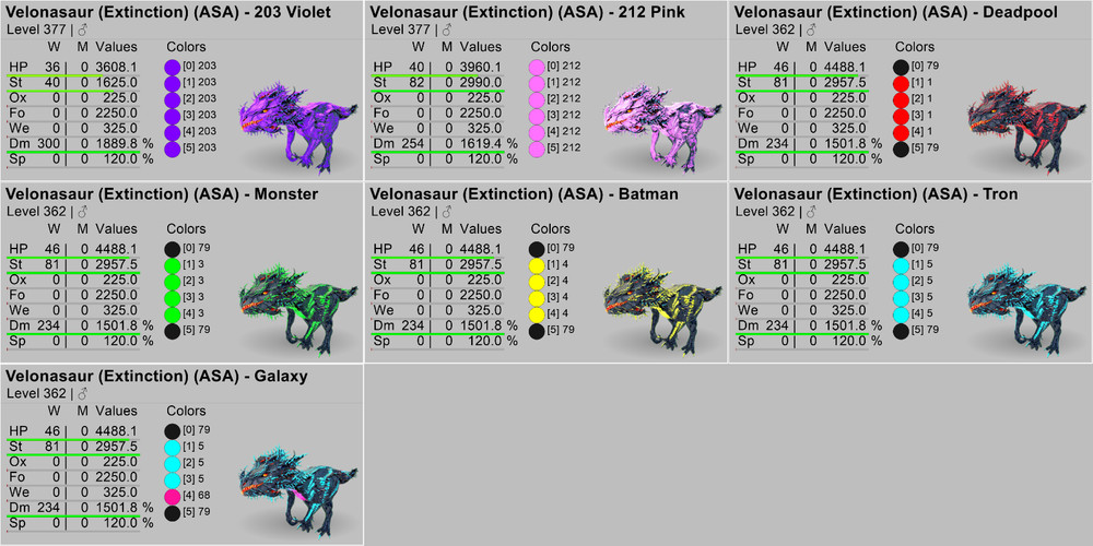 VELONASAUR TOP STATS Velo Ark Survival Ascended PVE