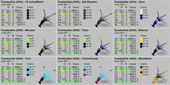 TUSOTEUTHIS TOP STATS TUSO Ark Survival Ascended PVE
