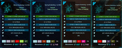 DRAKELINGS LVL 450 TOP STATS Ark Survival Ascended PVE