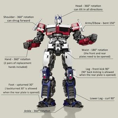 Optimus Prime Transformers Rise of The Beasts Action Figure