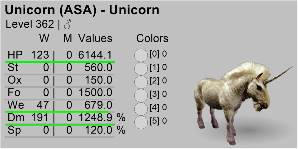 Ark Survival Ascended PVE Unicorn TOP STATS