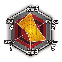 BANDAI Break Gouga Brave Horn (Stealth Black)