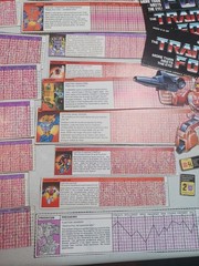 Vintage Transformers Instruction Booklet, Empty Boxes, Spec Card And Misc Lot