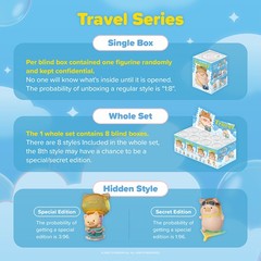 TOP Lulu The Piggy Blind Box Figures – Travel Series Home Desk Decorations Toys