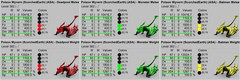 Ark Survival Ascended PVE Poison Wyvern TOP STATS