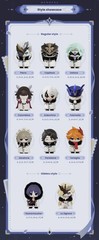 Mihoyo Genshin Impact Fatui Harbingers Chibi Figures Blind Box Gift