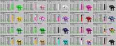 TEK GIGANOTOSAURUS TOP STATS TEK GIGA 1600 MELEE Ark Survival Ascended PVE