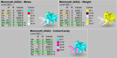Ark Survival Ascended PVE Mammoth TOP STATS