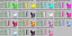 SHINEHORN TOP STATS Ark Survival Ascended PVE